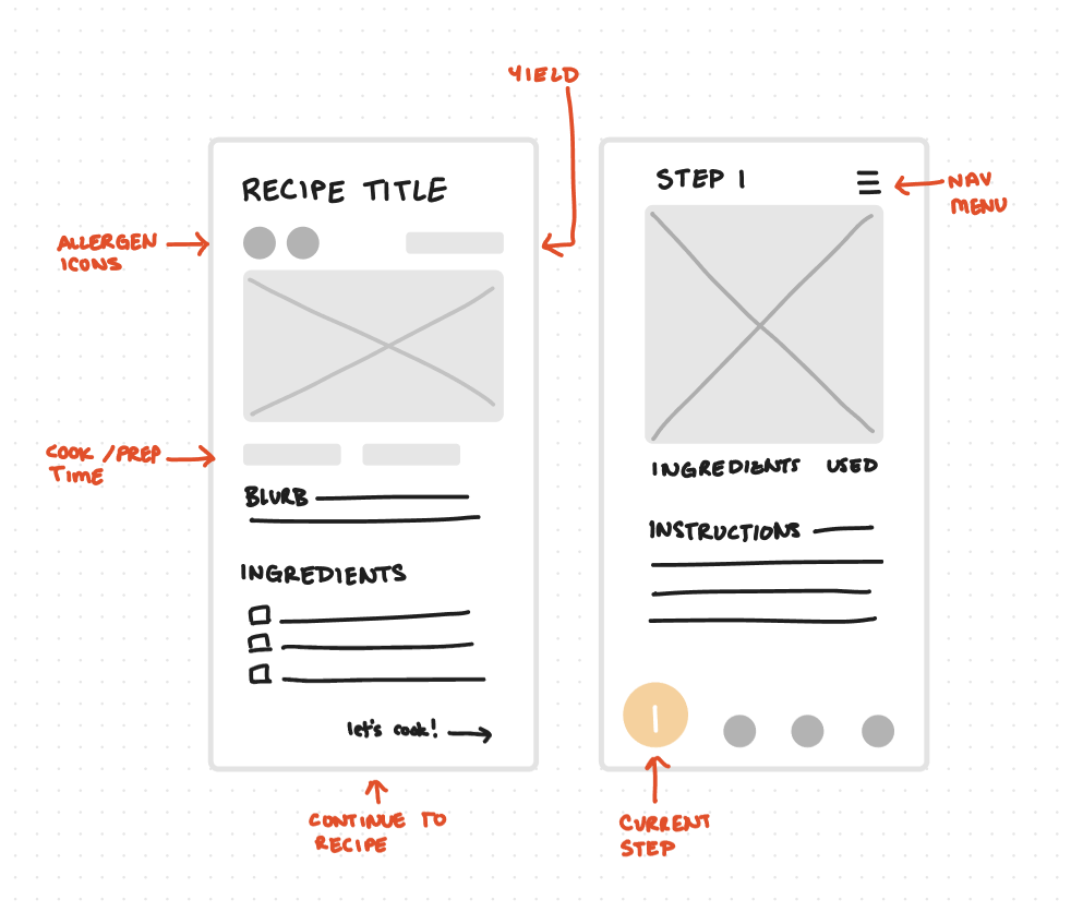 non scrolling low fidelity prototype for mobile screens